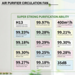 Jet Cool Air Purifier with Air Circulation Fan JP087-FAN - Image 3